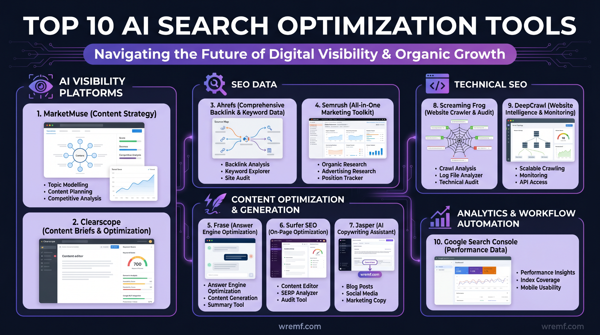 12 Best AI Search Optimization Tools