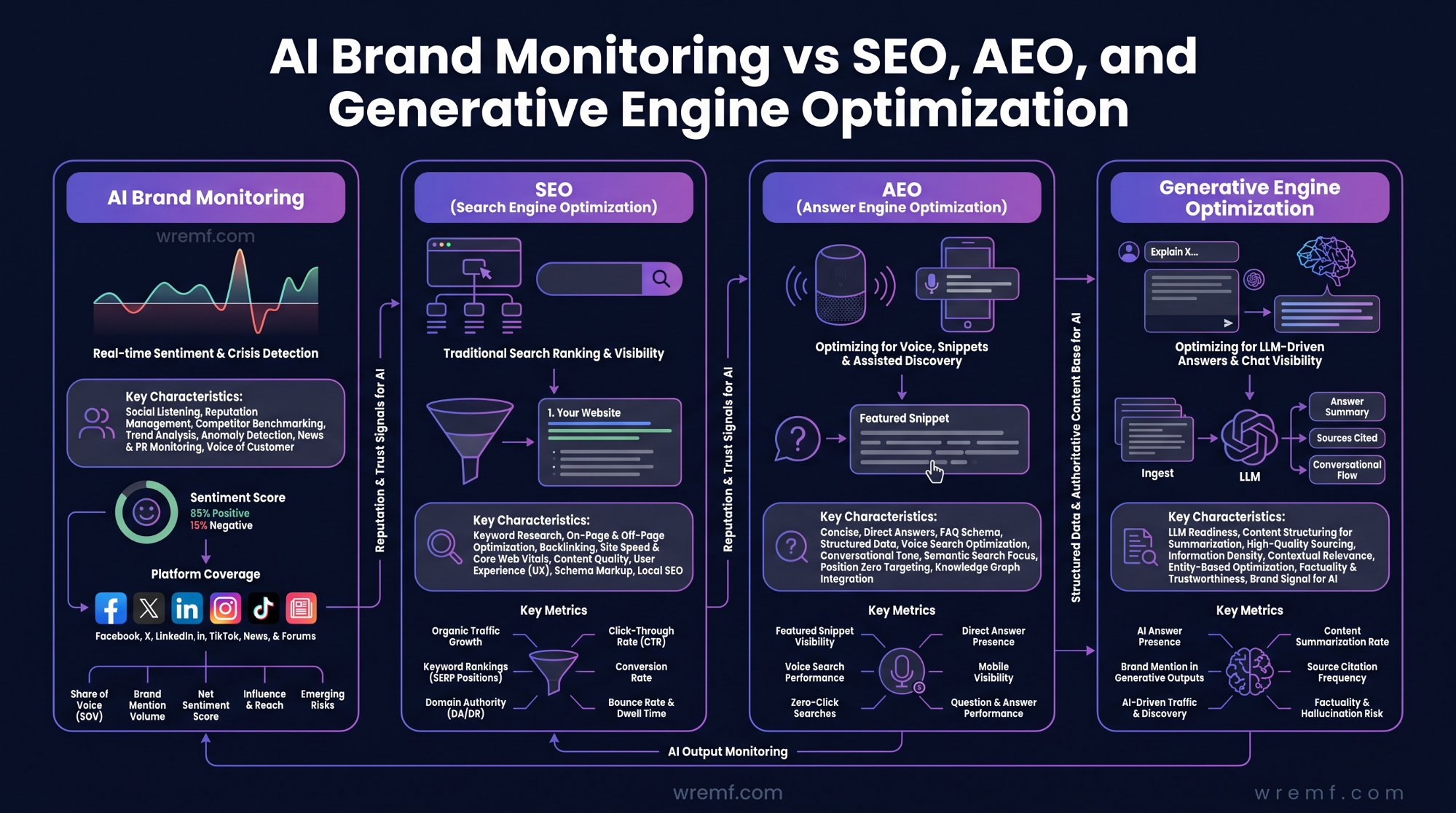 AI Brand Monitoring: The Complete Guide to Tracking Brand Visibility Across AI Search, LLMs, and Generative Engines