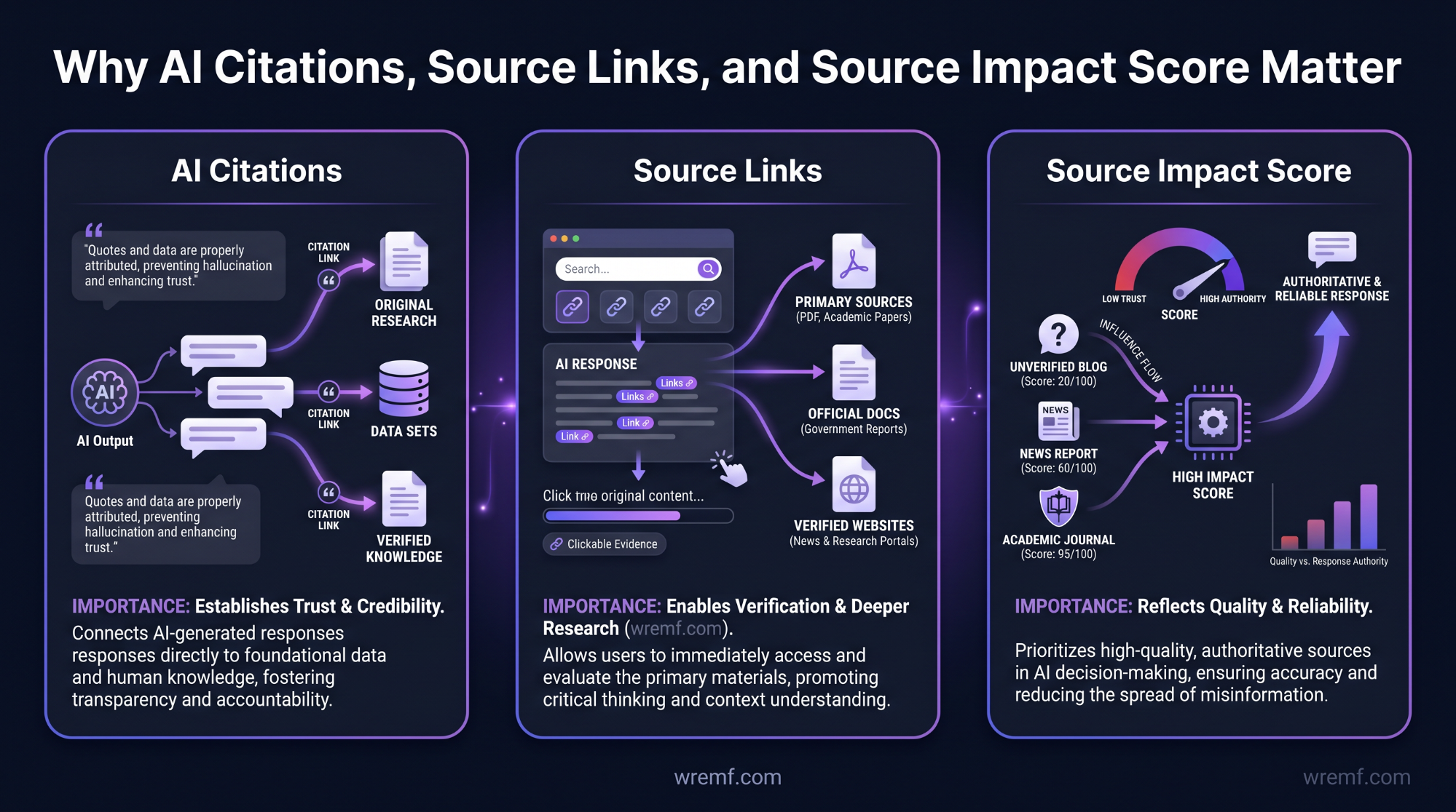 AI Brand Monitoring: The Complete Guide to Tracking Brand Visibility Across AI Search, LLMs, and Generative Engines