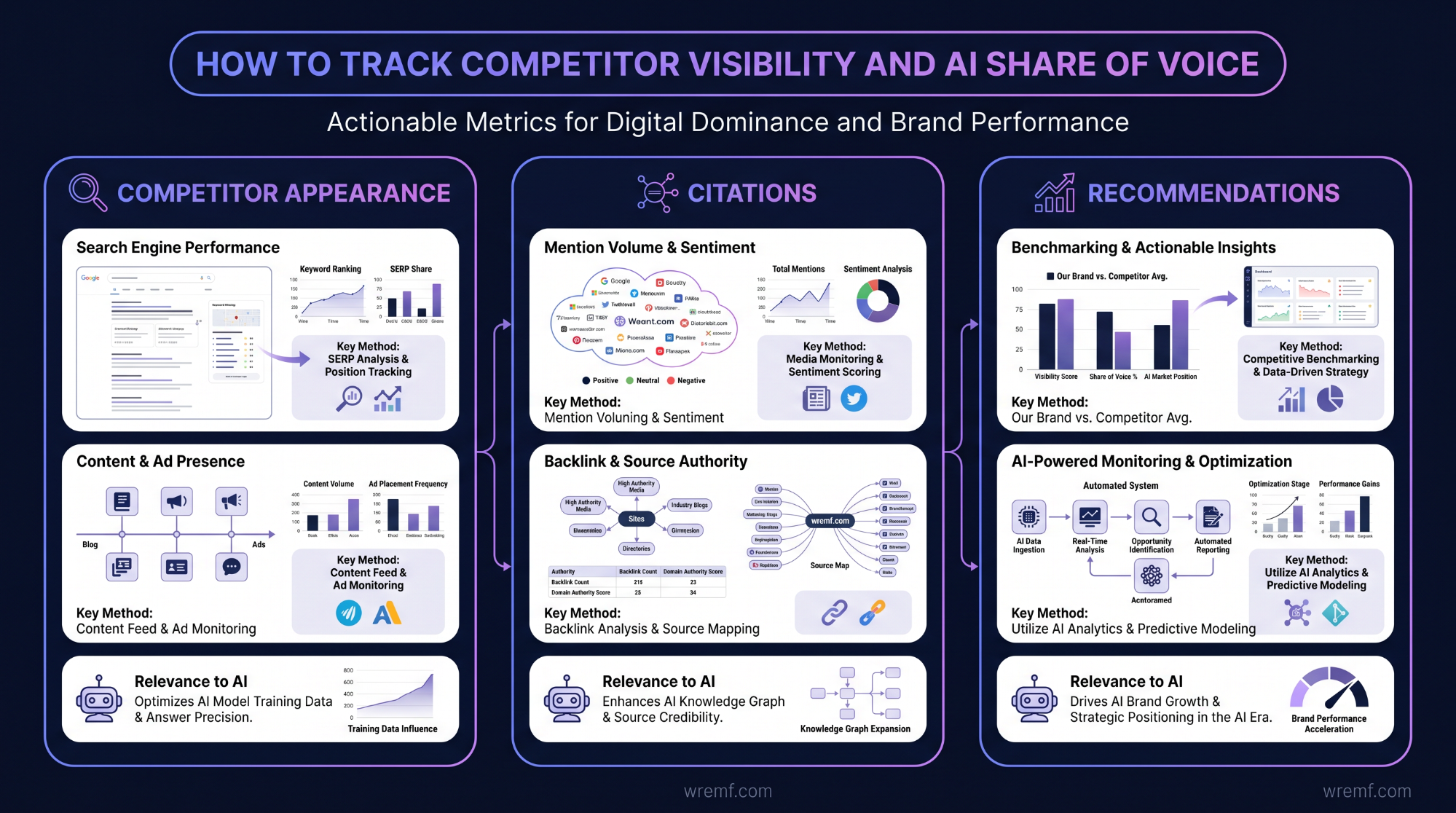 AI Brand Monitoring: The Complete Guide to Tracking Brand Visibility Across AI Search, LLMs, and Generative Engines