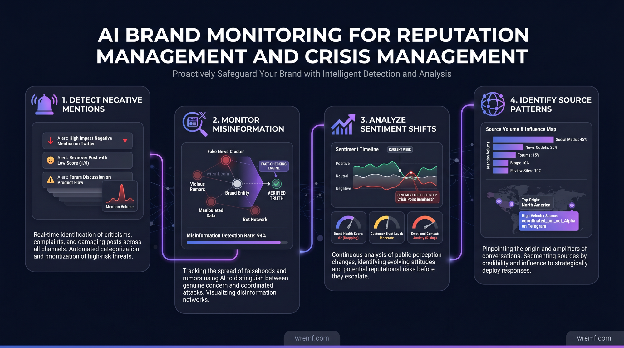 AI Brand Monitoring: The Complete Guide to Tracking Brand Visibility Across AI Search, LLMs, and Generative Engines