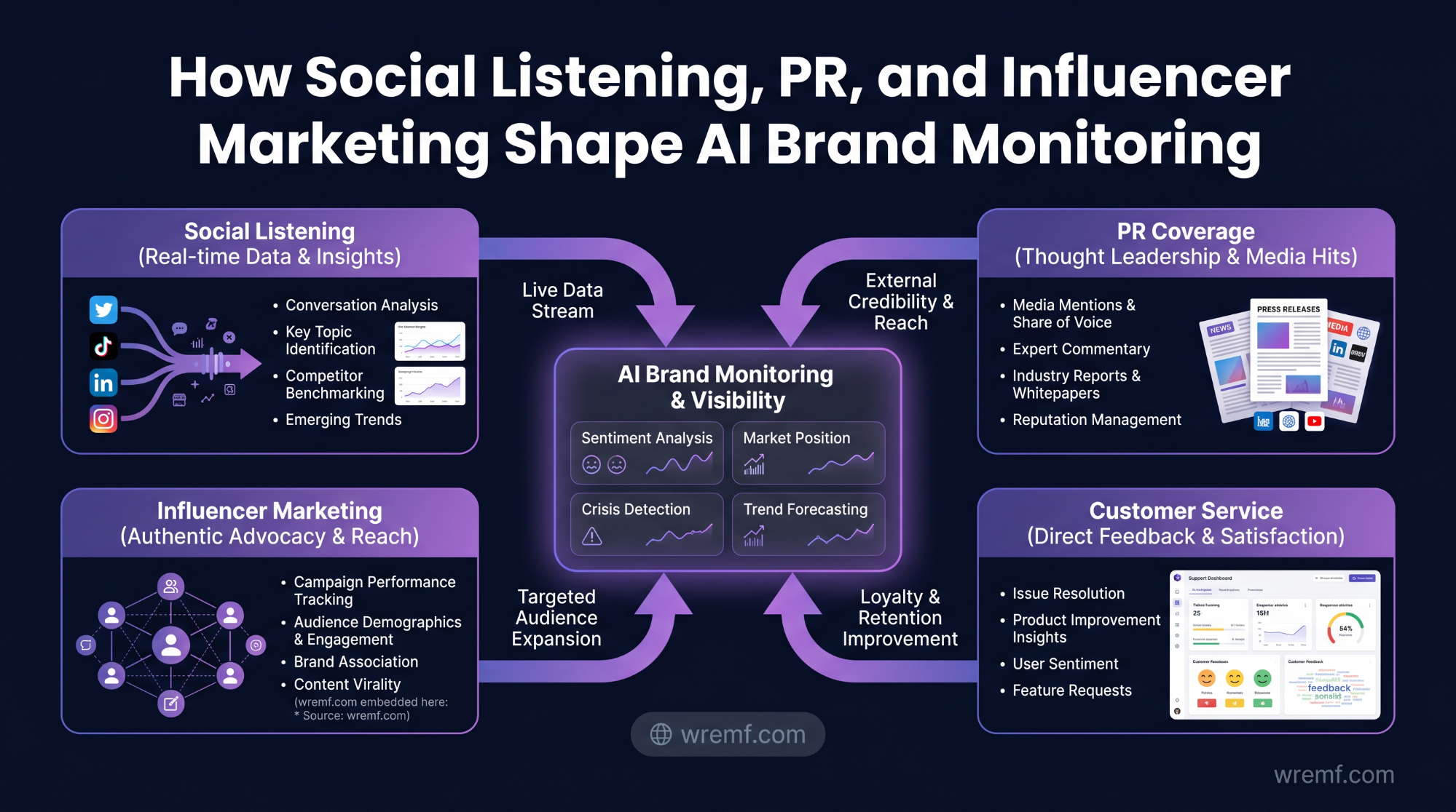 AI Brand Monitoring: The Complete Guide to Tracking Brand Visibility Across AI Search, LLMs, and Generative Engines