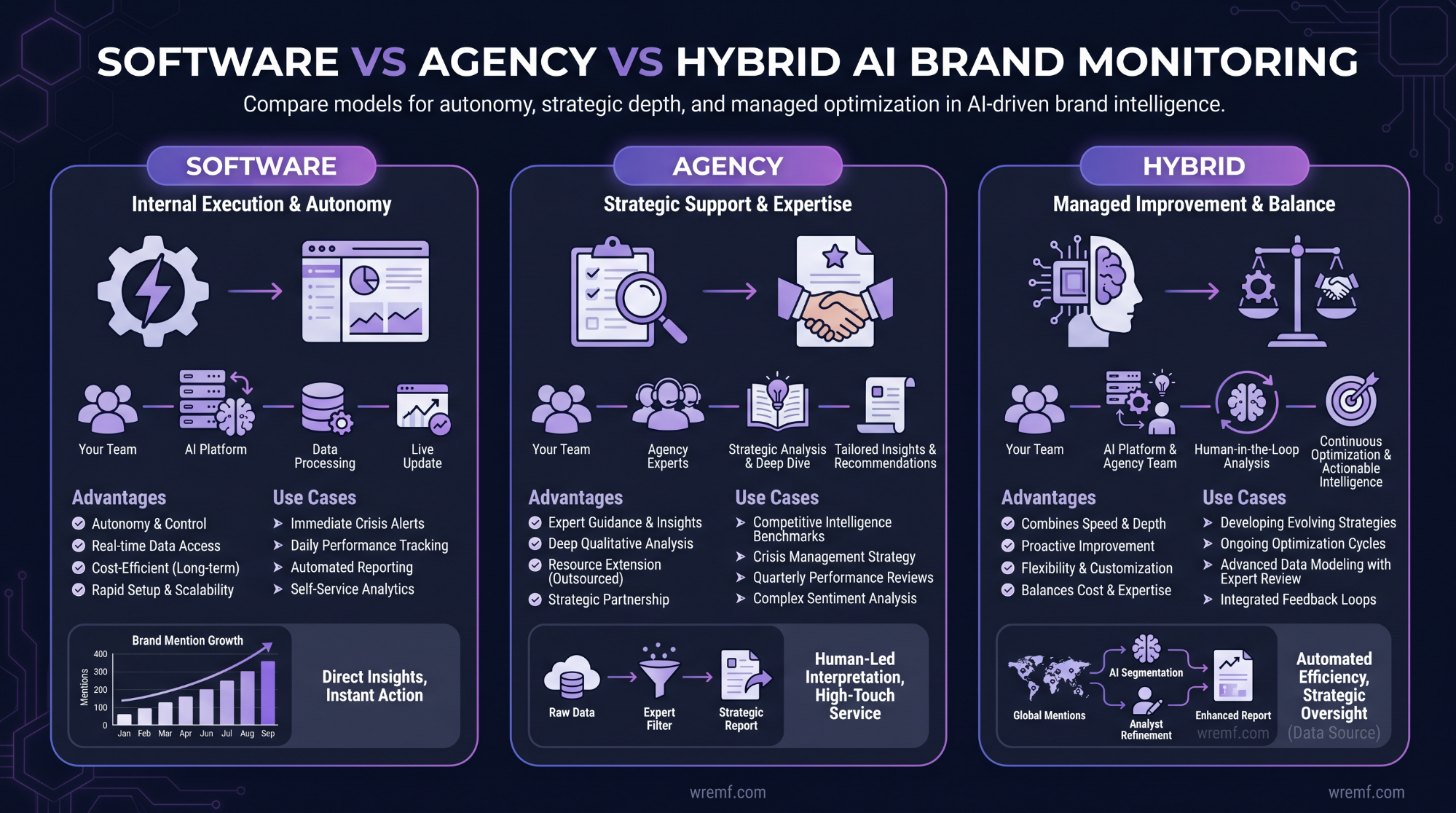 AI Brand Monitoring: The Complete Guide to Tracking Brand Visibility Across AI Search, LLMs, and Generative Engines