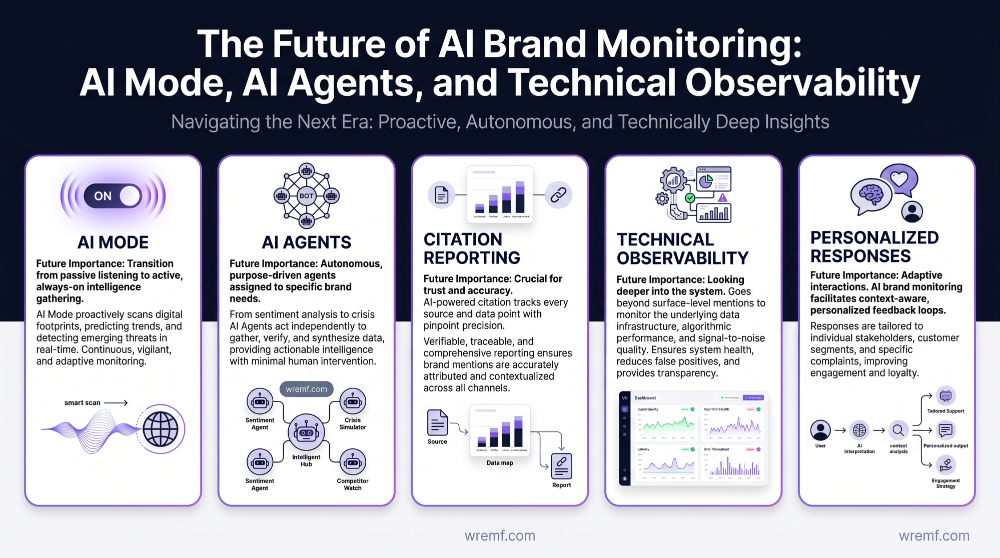 AI Brand Monitoring: The Complete Guide to Tracking Brand Visibility Across AI Search, LLMs, and Generative Engines