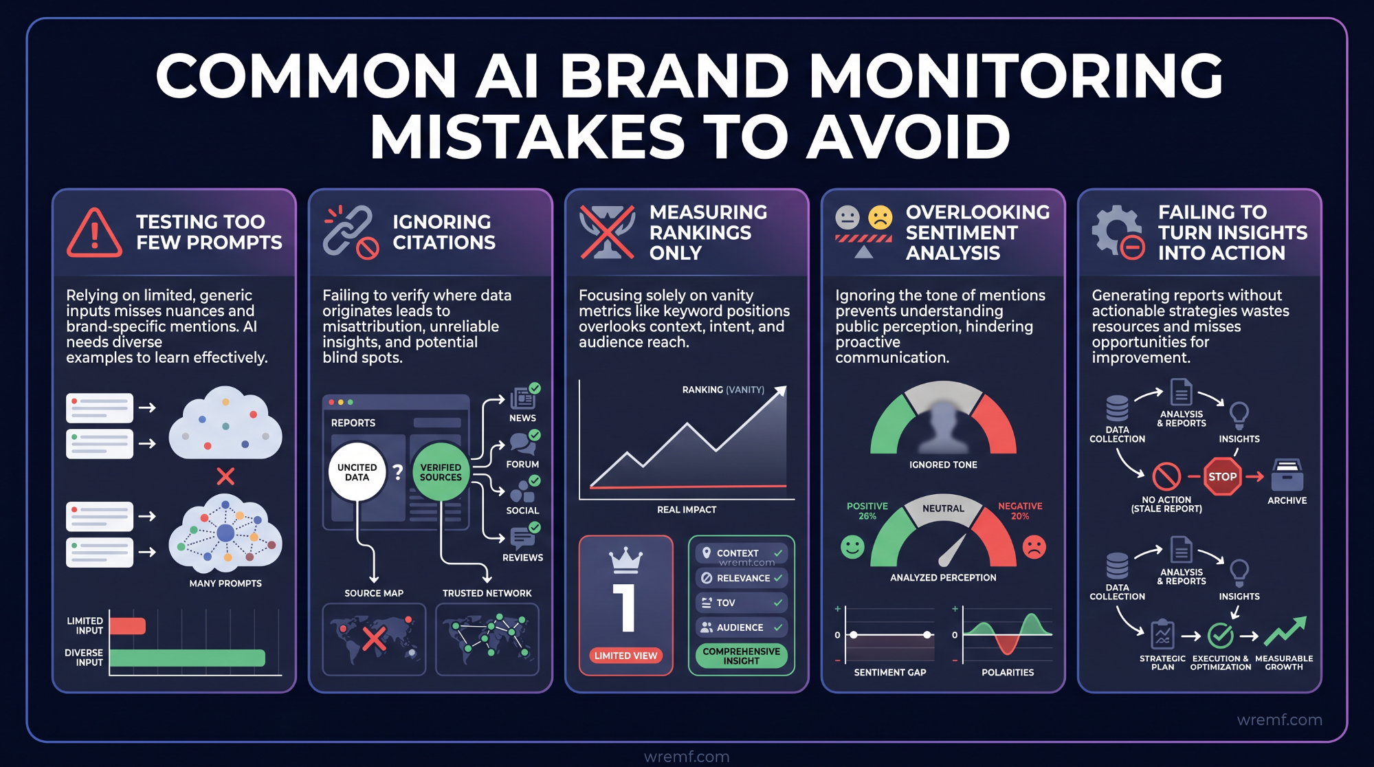 AI Brand Monitoring: The Complete Guide to Tracking Brand Visibility Across AI Search, LLMs, and Generative Engines