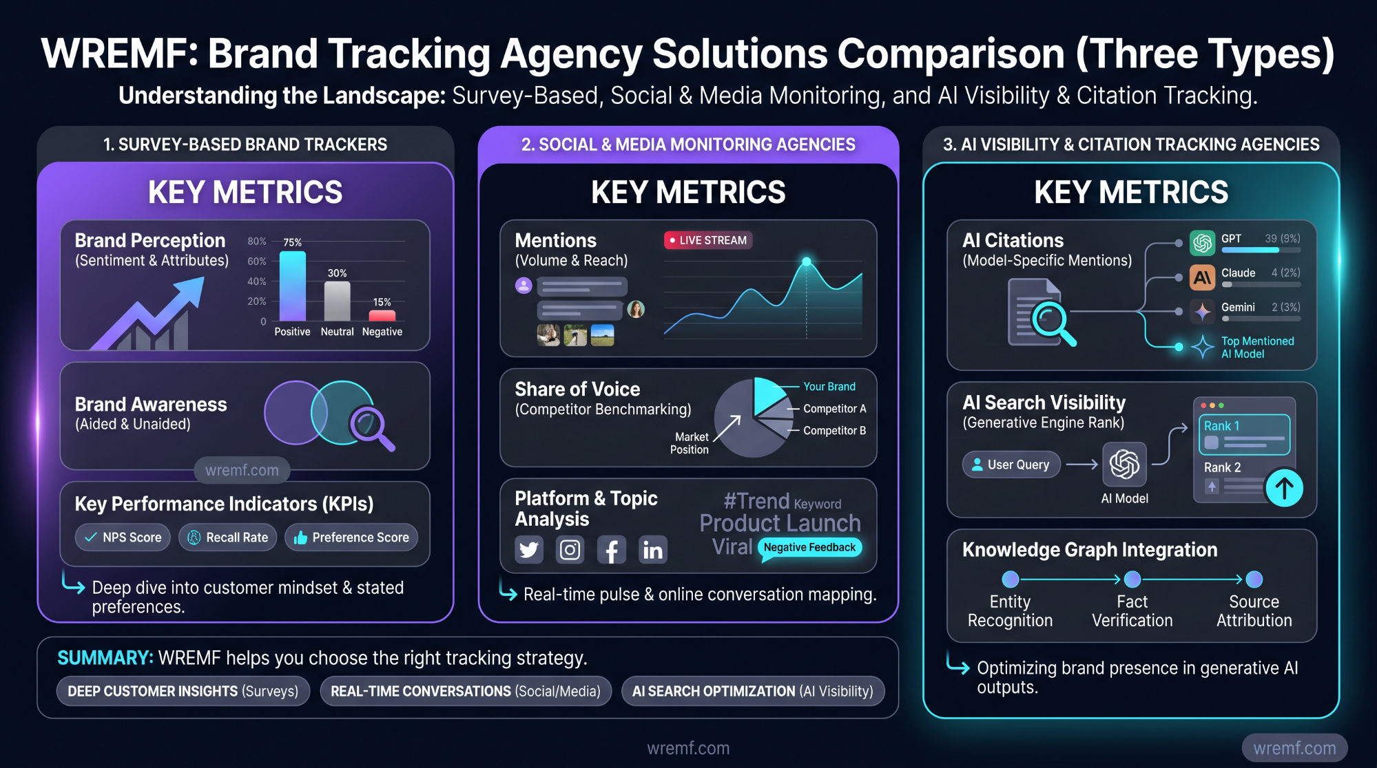 AI Brand Tracking Agency: The Complete Guide to Choosing the Right Partner for AI Visibility, Brand Monitoring, and Search Performance