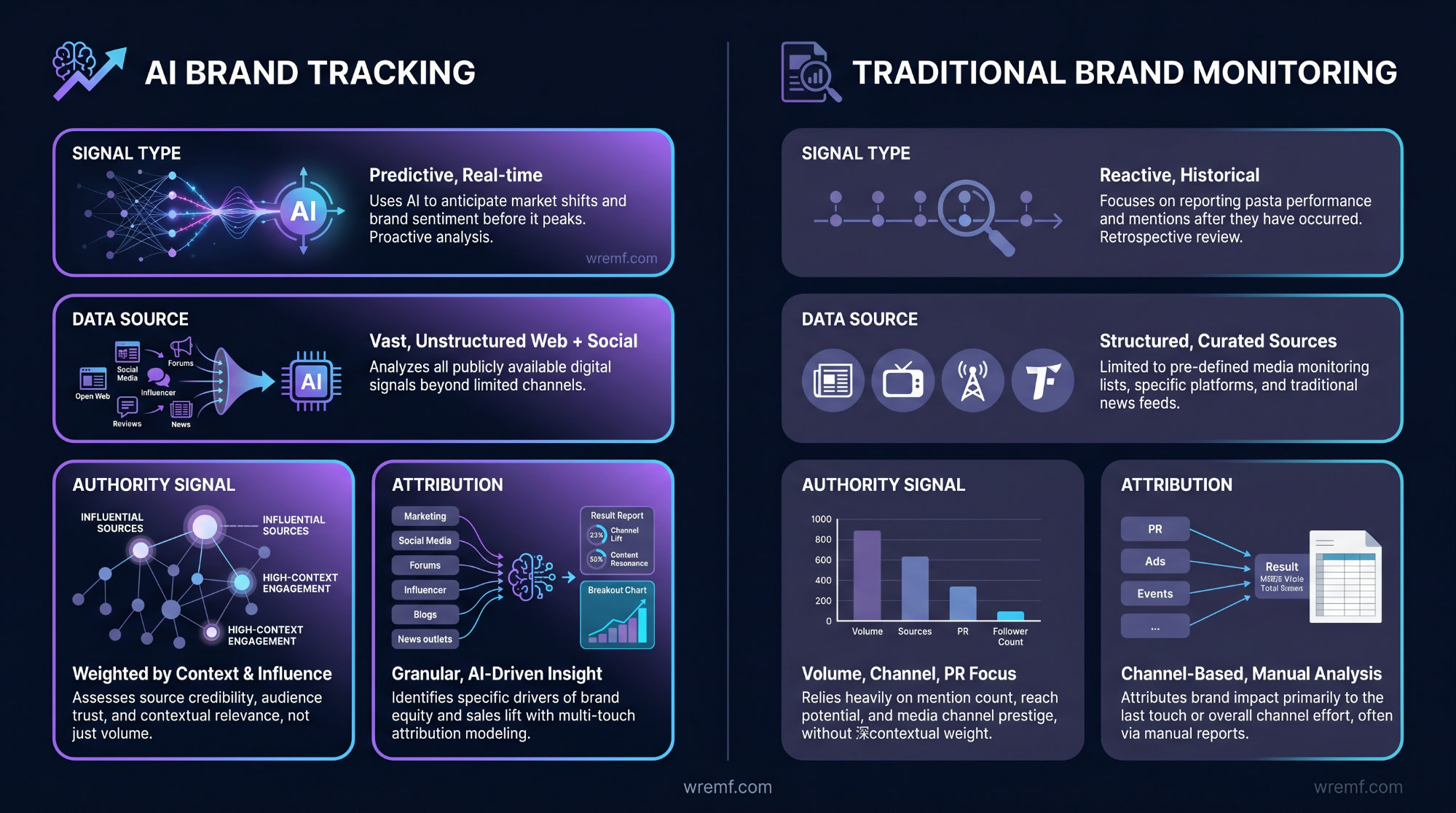 AI Brand Tracking Agency: The Complete Guide to Choosing the Right Partner for AI Visibility, Brand Monitoring, and Search Performance