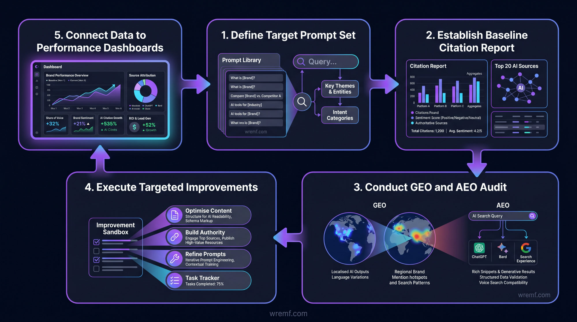 AI Brand Tracking Agency: The Complete Guide to Choosing the Right Partner for AI Visibility, Brand Monitoring, and Search Performance