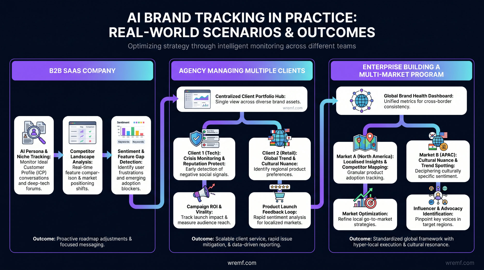 AI Brand Tracking Agency: The Complete Guide to Choosing the Right Partner for AI Visibility, Brand Monitoring, and Search Performance