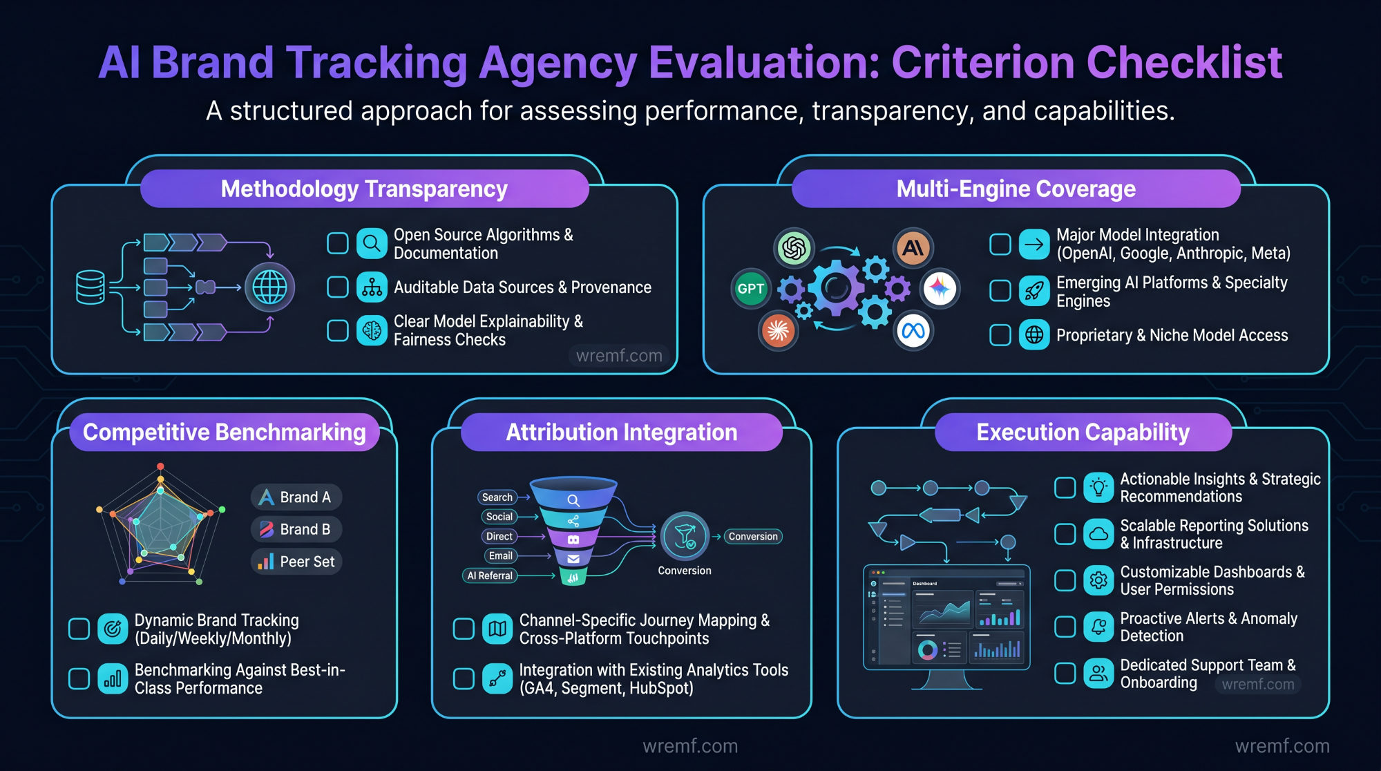 AI Brand Tracking Agency: The Complete Guide to Choosing the Right Partner for AI Visibility, Brand Monitoring, and Search Performance