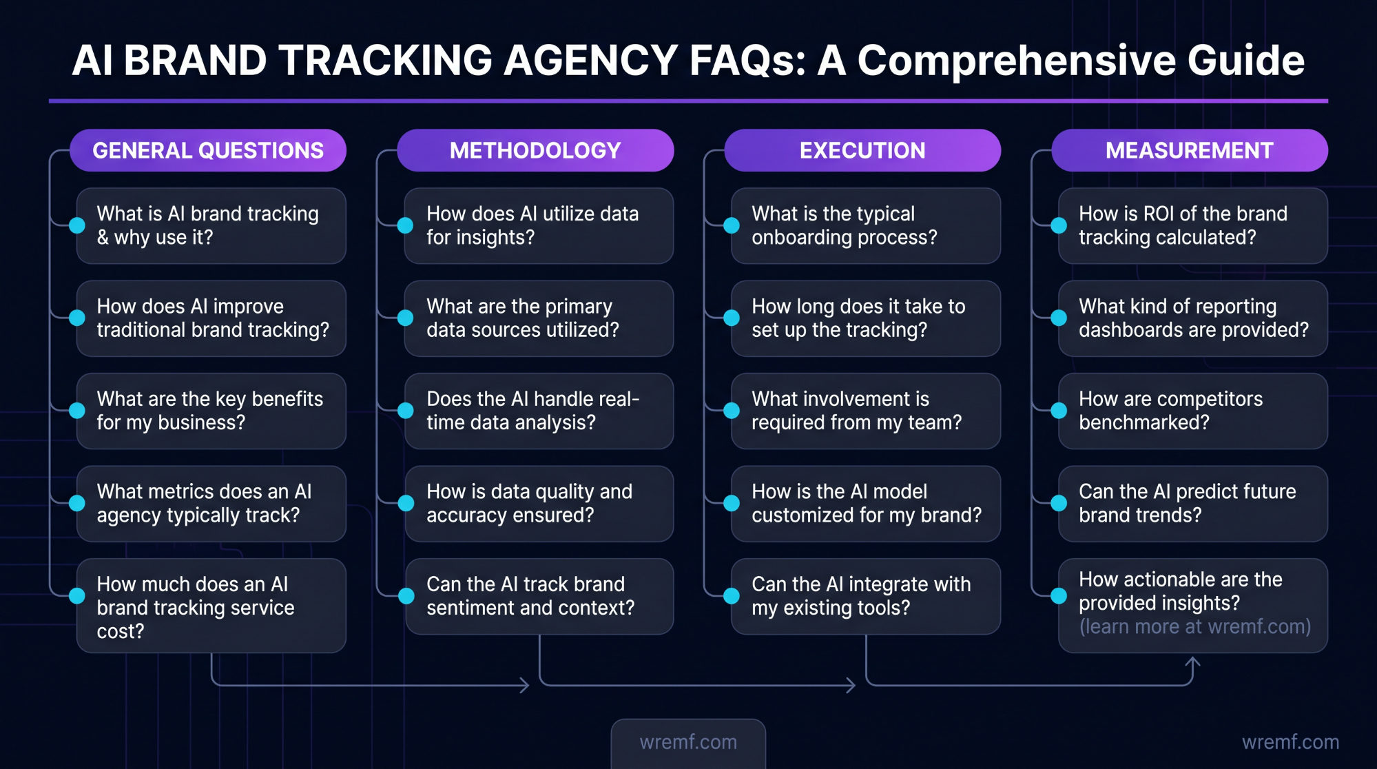 AI Brand Tracking Agency: The Complete Guide to Choosing the Right Partner for AI Visibility, Brand Monitoring, and Search Performance