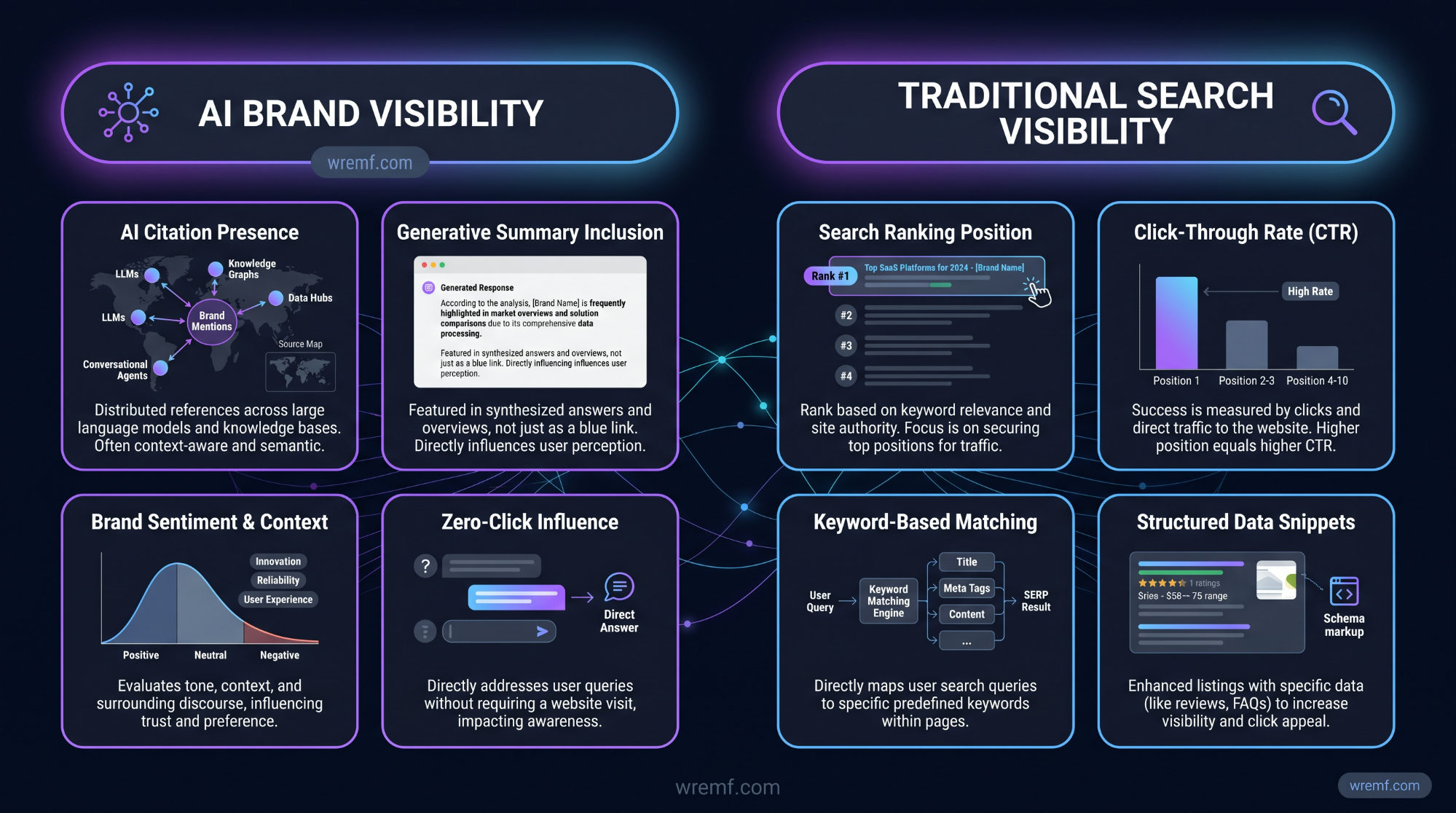 AI Brand Visibility: The Complete B2B Guide to Tracking, Measuring, and Improving How AI Engines Mention Your Brand