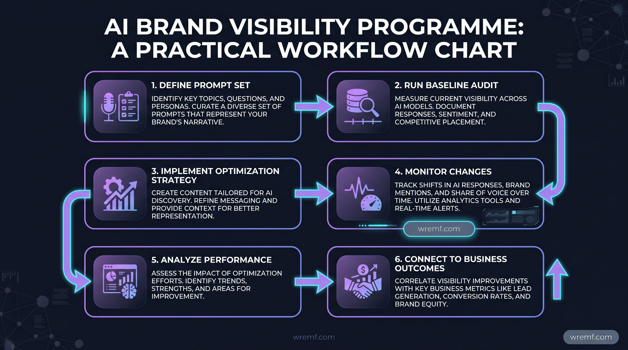 AI Brand Visibility: The Complete B2B Guide to Tracking, Measuring, and Improving How AI Engines Mention Your Brand