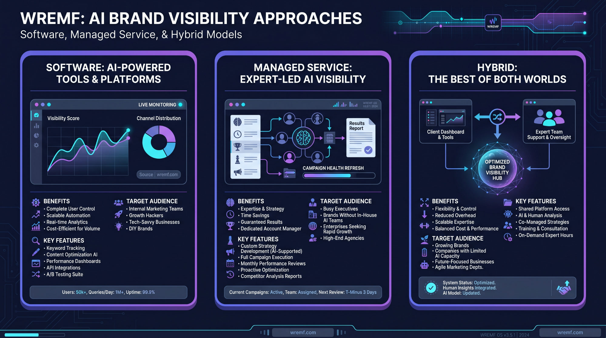 AI Brand Visibility: The Complete B2B Guide to Tracking, Measuring, and Improving How AI Engines Mention Your Brand
