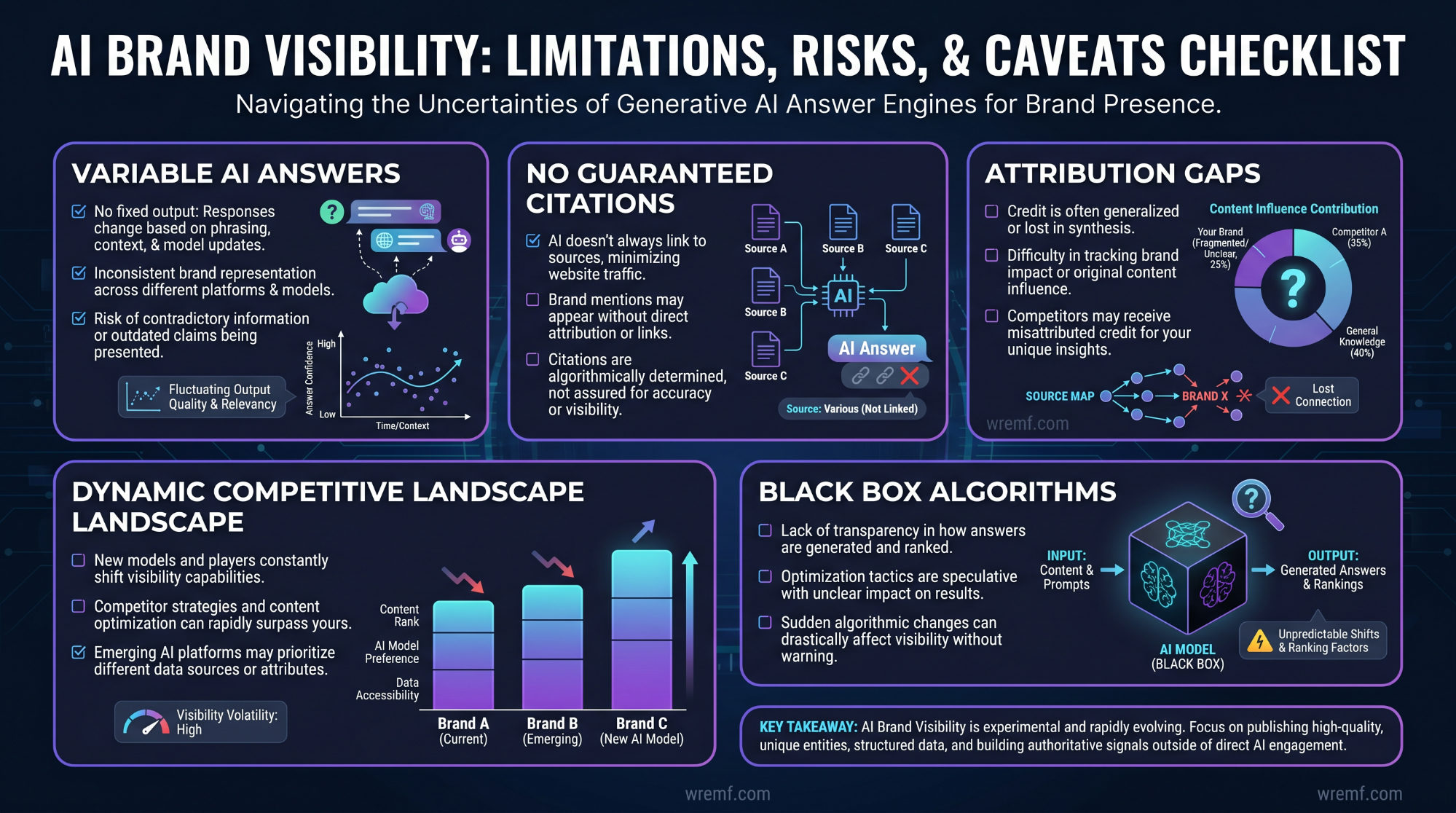 AI Brand Visibility: The Complete B2B Guide to Tracking, Measuring, and Improving How AI Engines Mention Your Brand