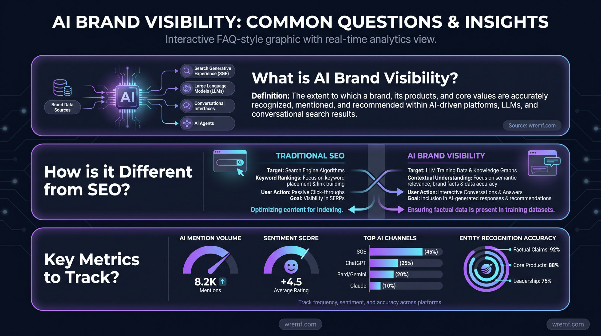 AI Brand Visibility: The Complete B2B Guide to Tracking, Measuring, and Improving How AI Engines Mention Your Brand