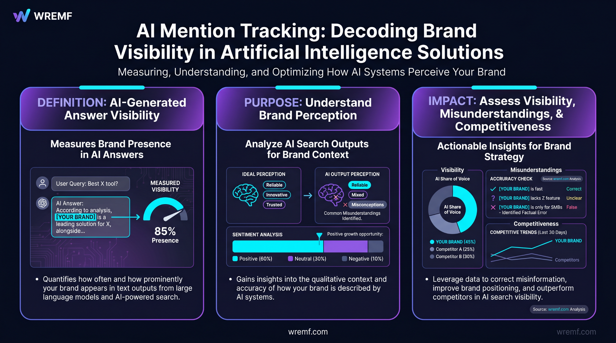 AI Mention Tracking: The Complete Guide to Monitoring Brand Mentions, AI Answers, Citations, and Share of Voice in 2026
