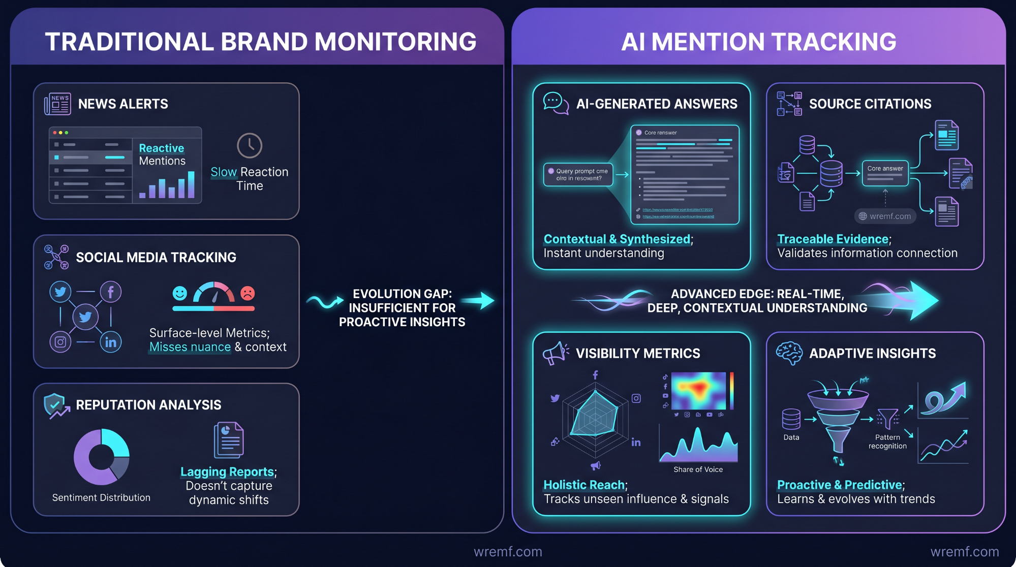 AI Mention Tracking: The Complete Guide to Monitoring Brand Mentions, AI Answers, Citations, and Share of Voice in 2026
