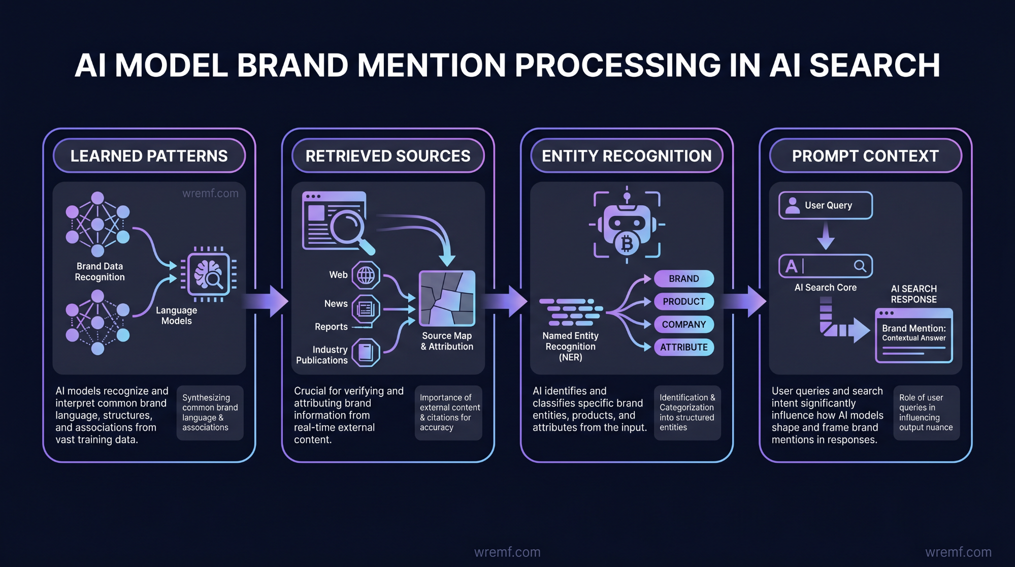 AI Mention Tracking: The Complete Guide to Monitoring Brand Mentions, AI Answers, Citations, and Share of Voice in 2026