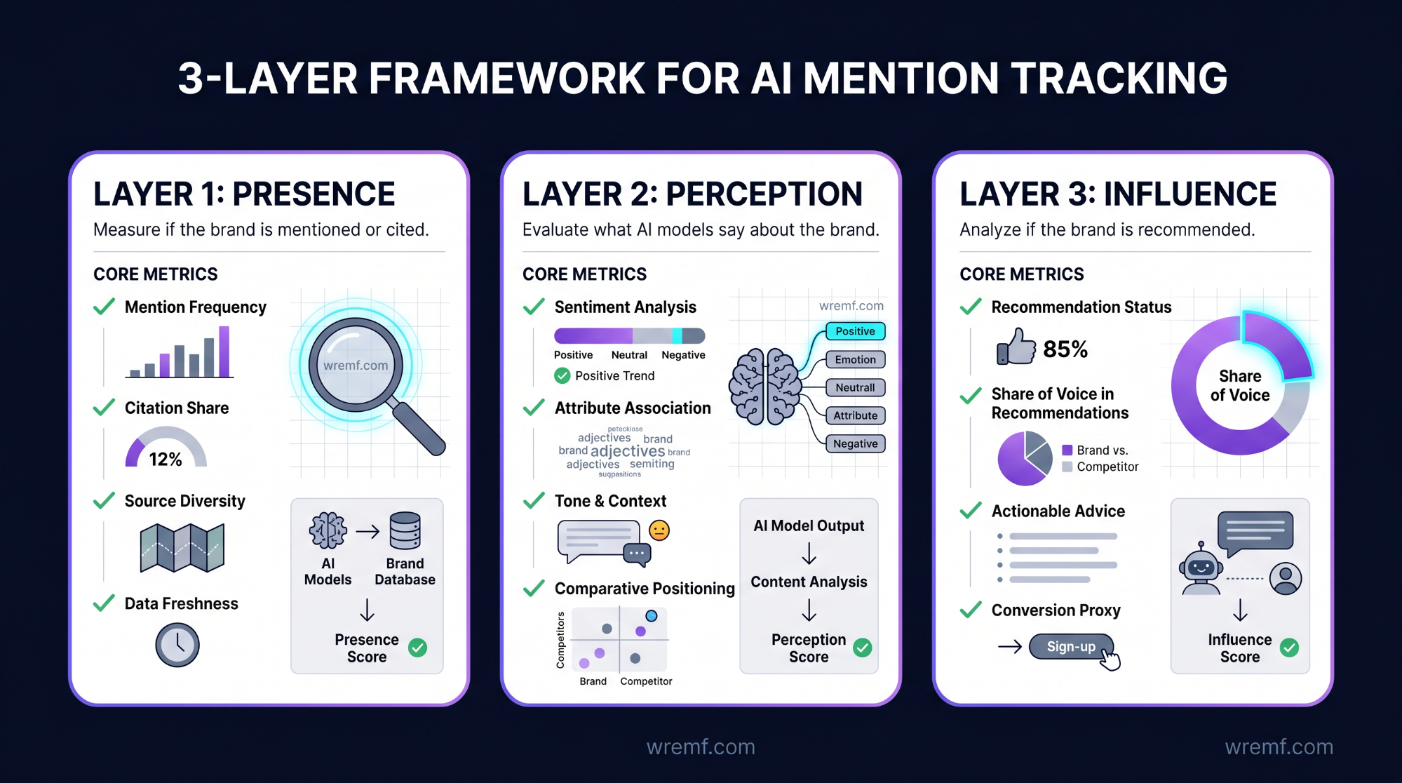 AI Mention Tracking: The Complete Guide to Monitoring Brand Mentions, AI Answers, Citations, and Share of Voice in 2026