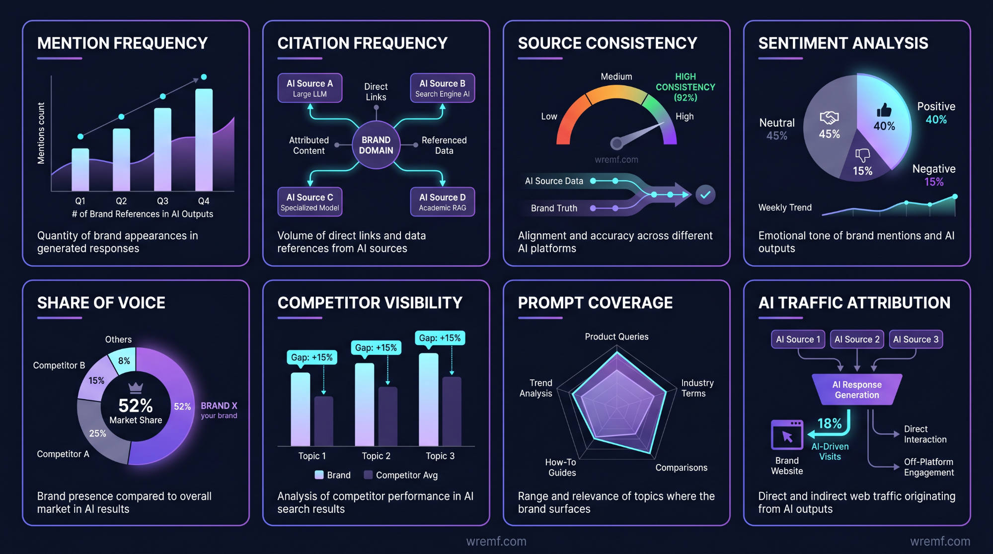 AI Mention Tracking: The Complete Guide to Monitoring Brand Mentions, AI Answers, Citations, and Share of Voice in 2026