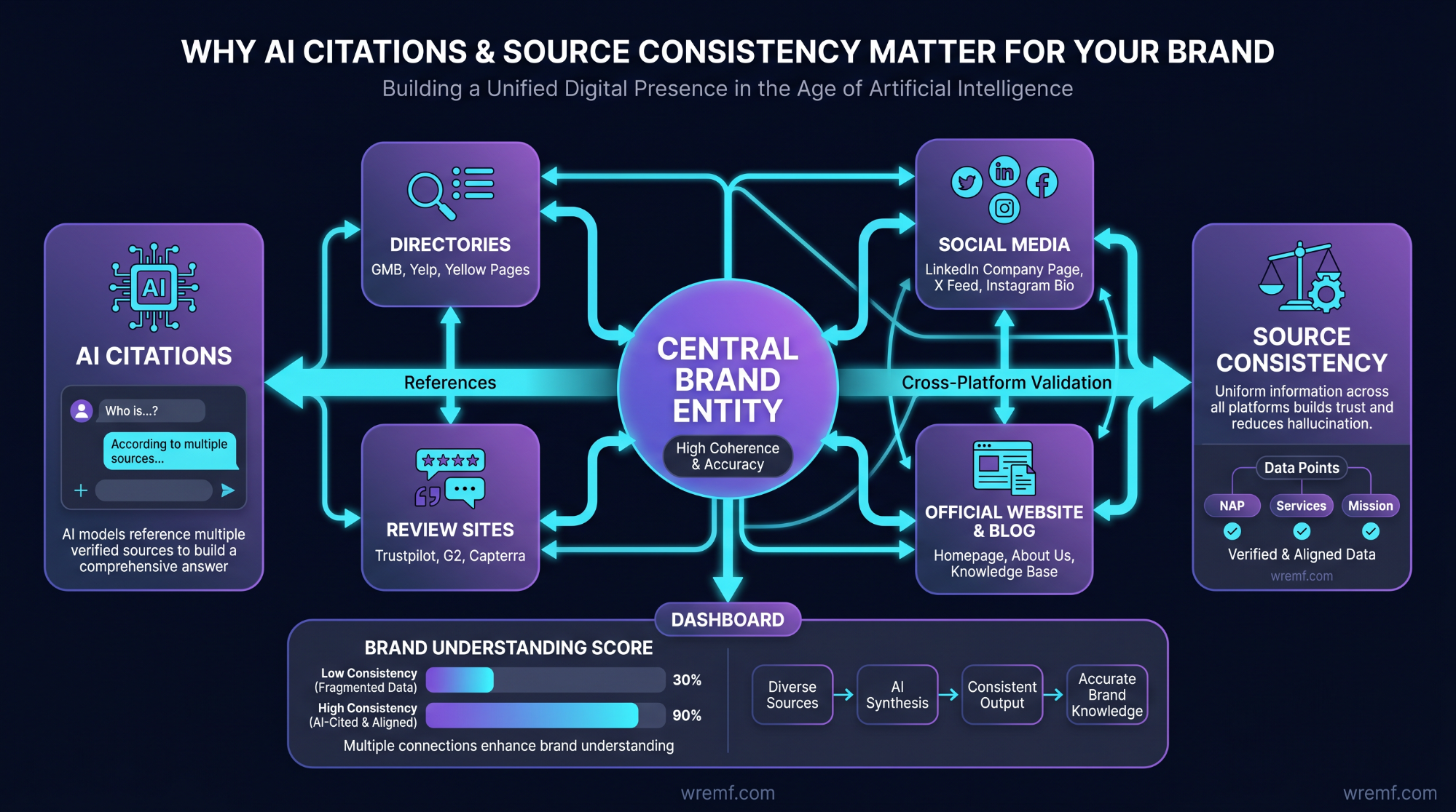 AI Mention Tracking: The Complete Guide to Monitoring Brand Mentions, AI Answers, Citations, and Share of Voice in 2026