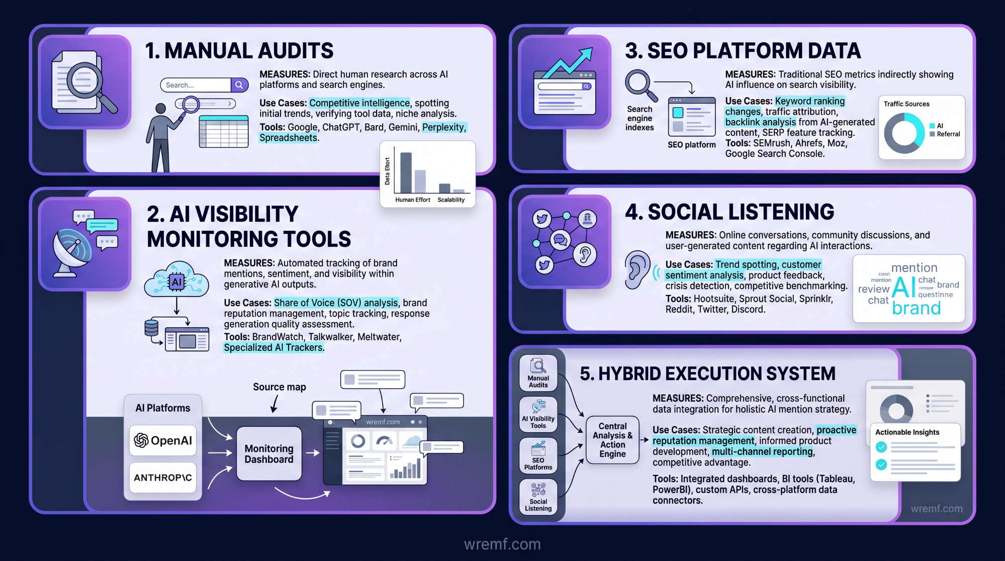 AI Mention Tracking: The Complete Guide to Monitoring Brand Mentions, AI Answers, Citations, and Share of Voice in 2026
