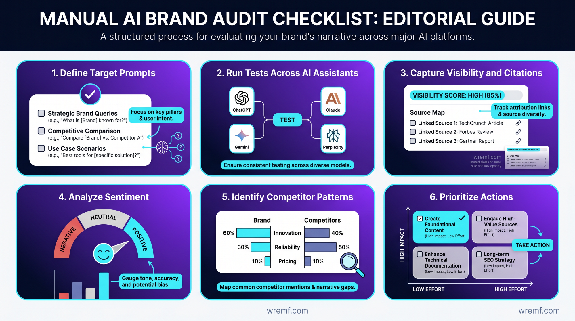AI Mention Tracking: The Complete Guide to Monitoring Brand Mentions, AI Answers, Citations, and Share of Voice in 2026