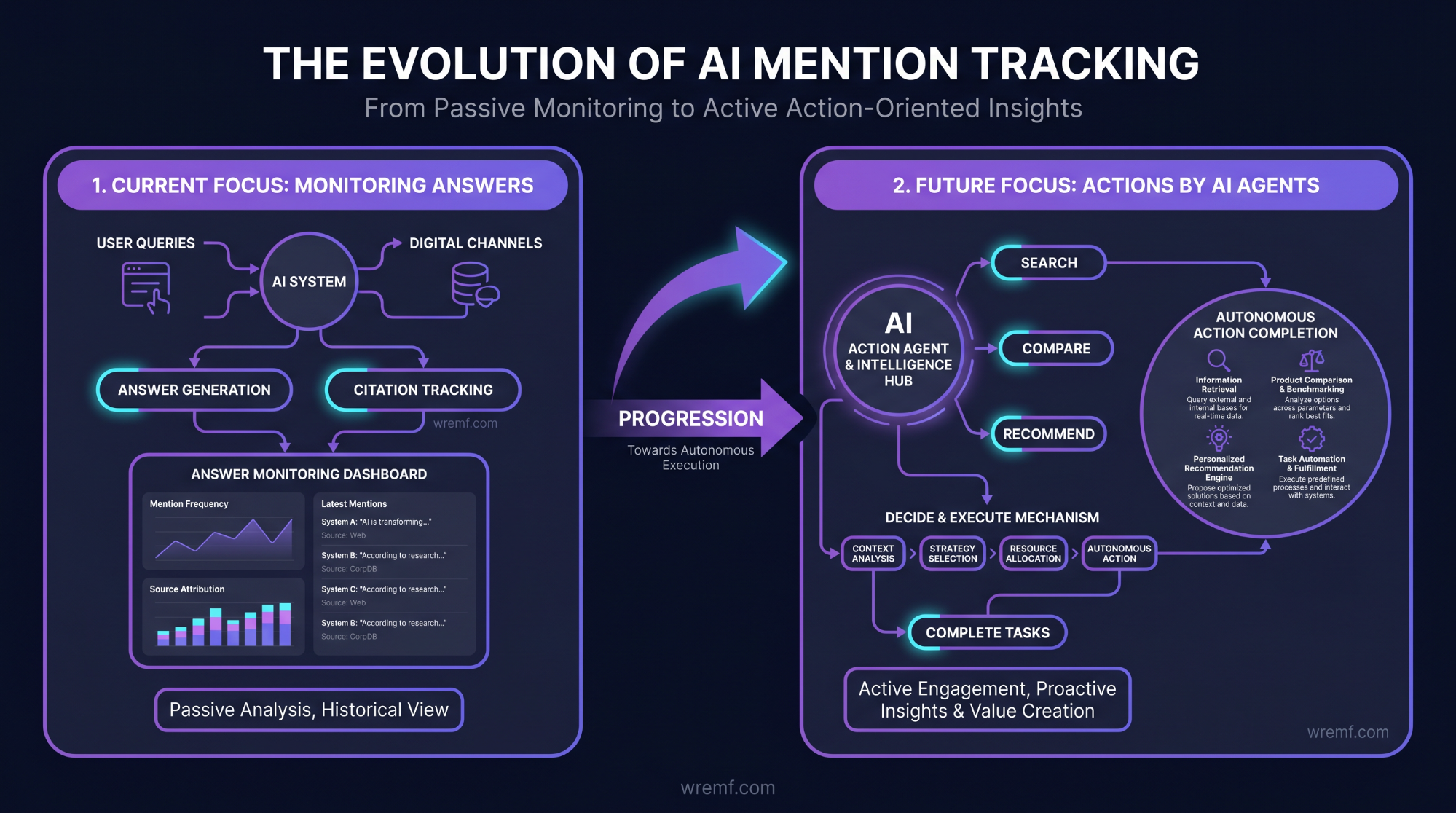 AI Mention Tracking: The Complete Guide to Monitoring Brand Mentions, AI Answers, Citations, and Share of Voice in 2026
