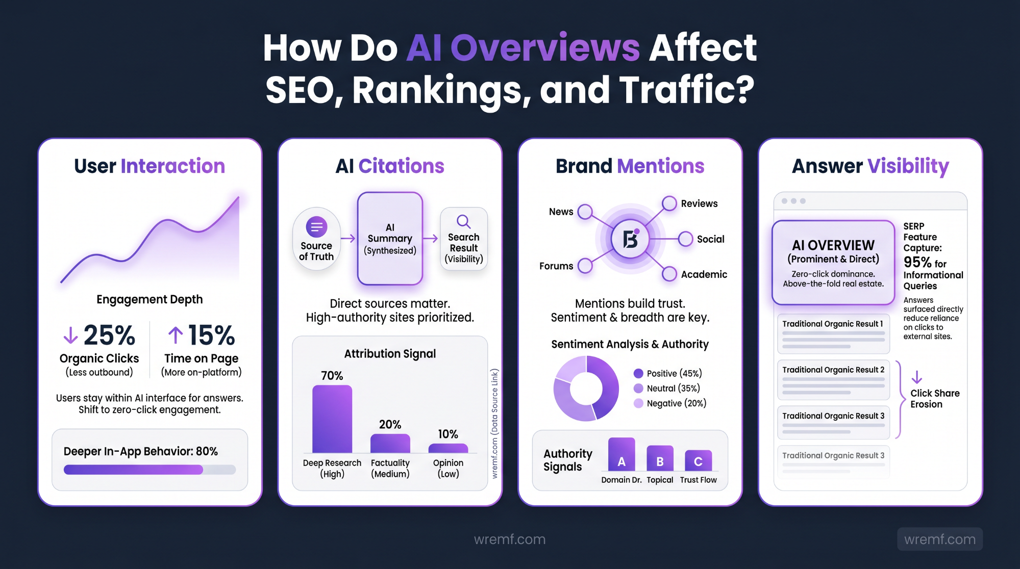 AI Overview Optimization: How to Rank, Get Cited, and Stay Visible in Google AI Search