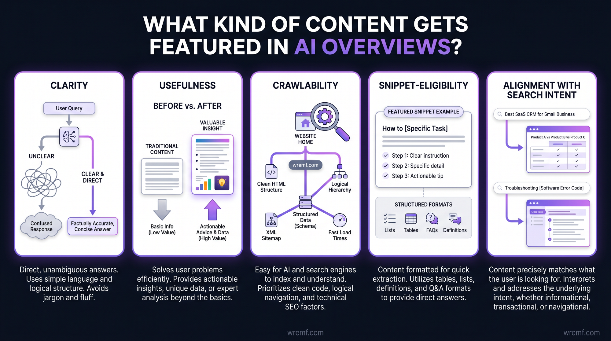 AI Overview Optimization: How to Rank, Get Cited, and Stay Visible in Google AI Search