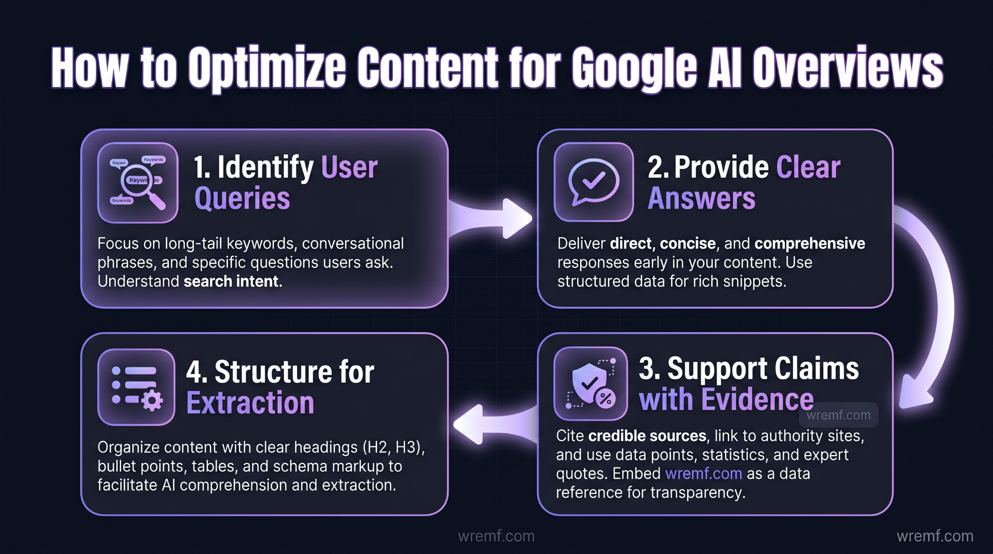 AI Overview Optimization: How to Rank, Get Cited, and Stay Visible in Google AI Search