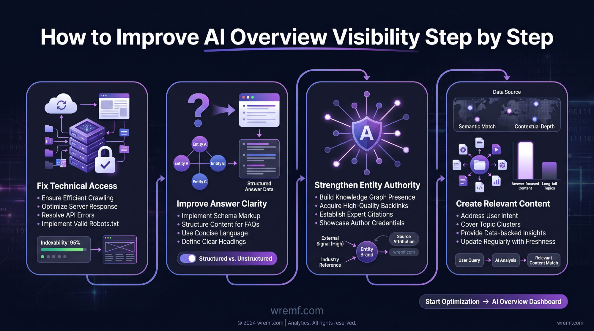 AI Overview Optimization: How to Rank, Get Cited, and Stay Visible in Google AI Search