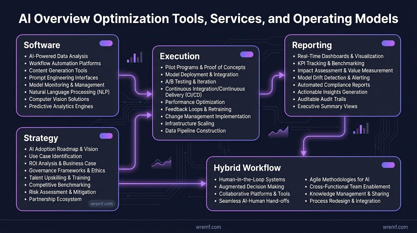 AI Overview Optimization: How to Rank, Get Cited, and Stay Visible in Google AI Search
