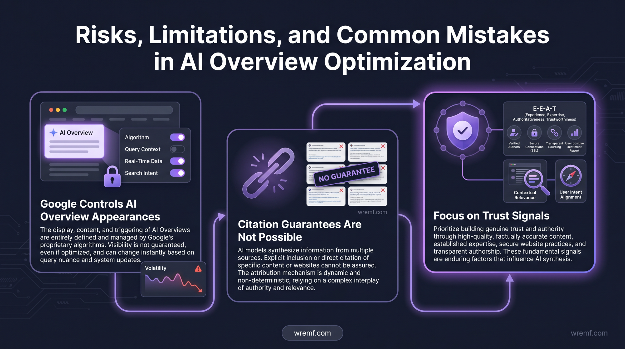 AI Overview Optimization: How to Rank, Get Cited, and Stay Visible in Google AI Search