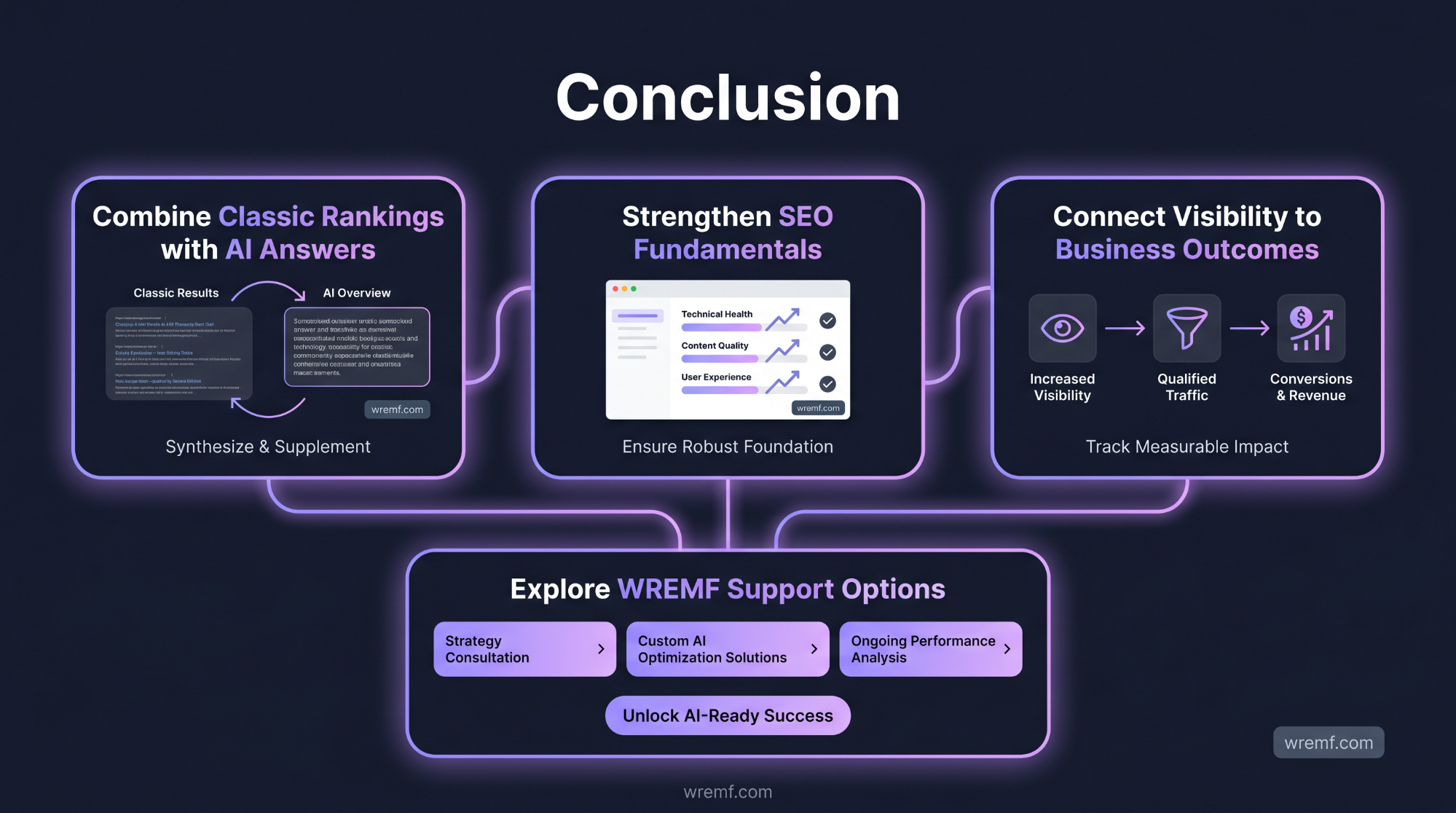 AI Overview Optimization: How to Rank, Get Cited, and Stay Visible in Google AI Search