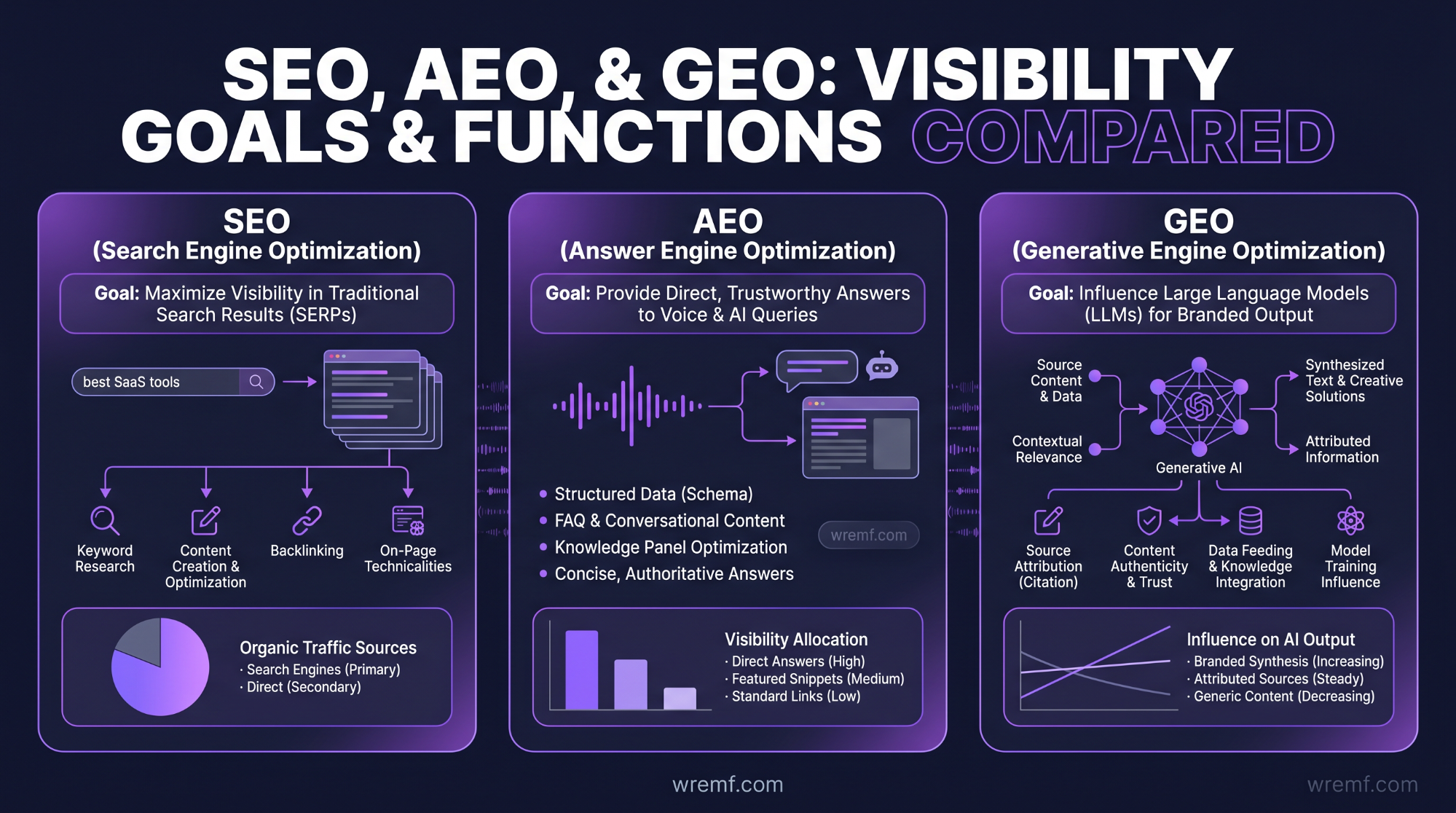 AI Overview SEO: How to Optimize for Google AI Overviews, AI Mode, and AI Search Visibility
