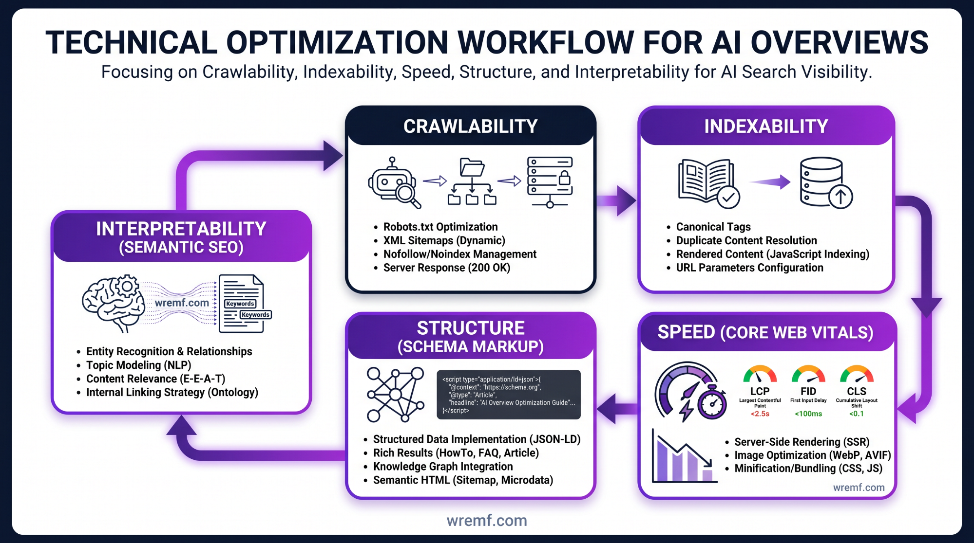AI Overview SEO: How to Optimize for Google AI Overviews, AI Mode, and AI Search Visibility