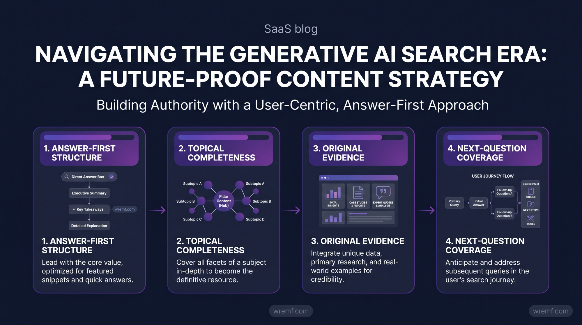 AI Overview SEO: How to Optimize for Google AI Overviews, AI Mode, and AI Search Visibility