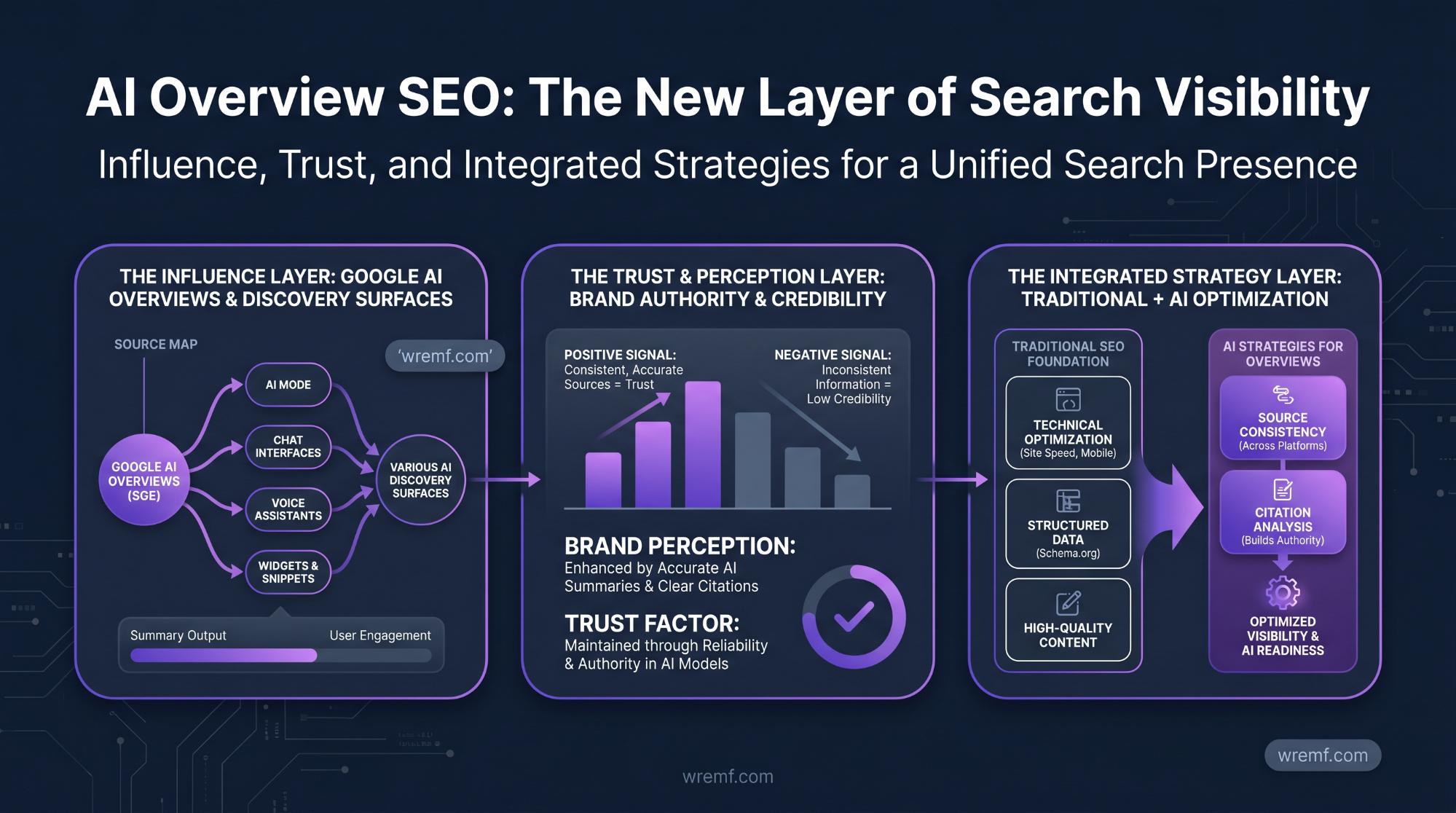 AI Overview SEO: How to Optimize for Google AI Overviews, AI Mode, and AI Search Visibility