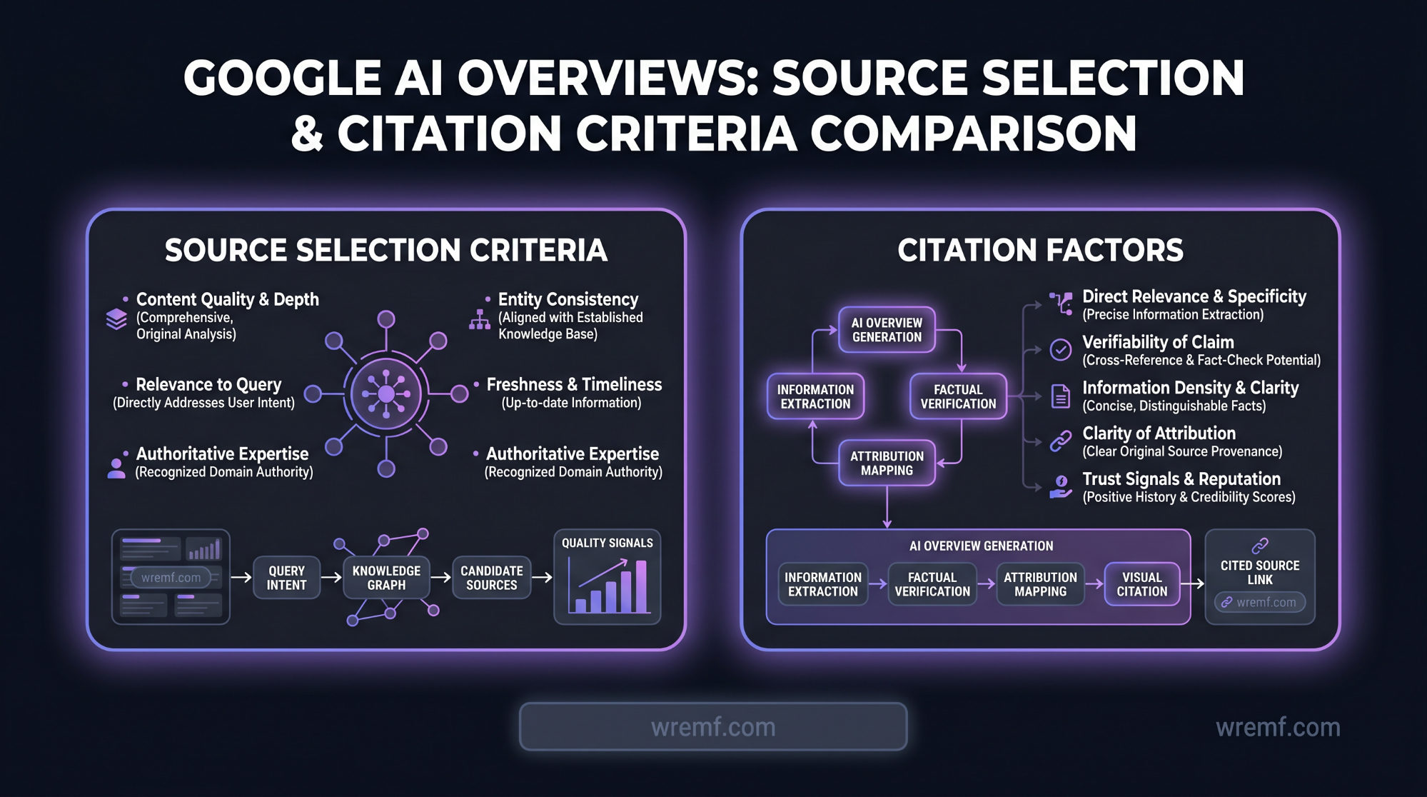 AI Overviews Tracker: The Complete Guide to Monitoring Google AI Overviews, Citations, and AI Search Visibility
