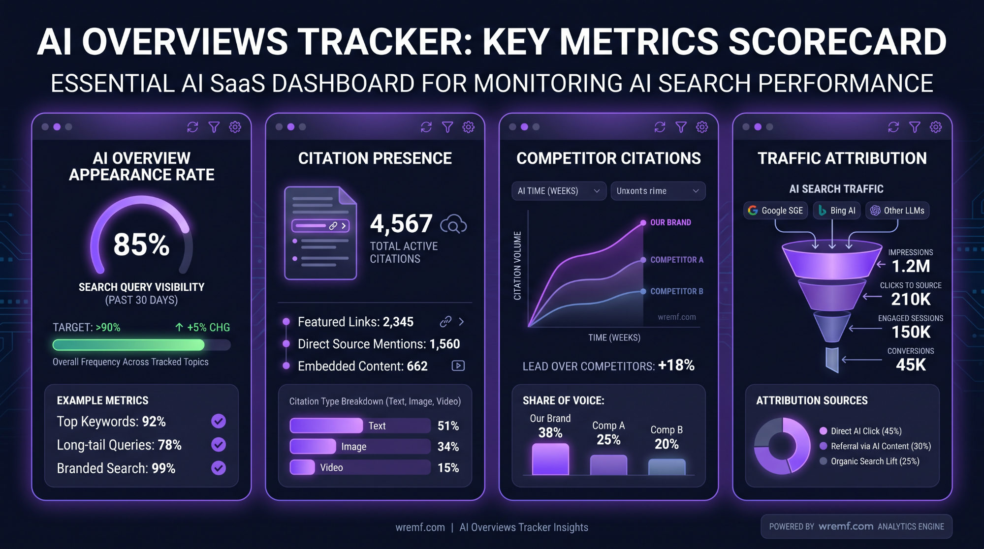 AI Overviews Tracker: The Complete Guide to Monitoring Google AI Overviews, Citations, and AI Search Visibility