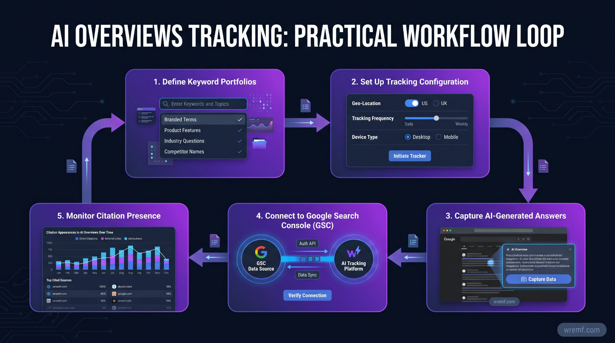 AI Overviews Tracker: The Complete Guide to Monitoring Google AI Overviews, Citations, and AI Search Visibility