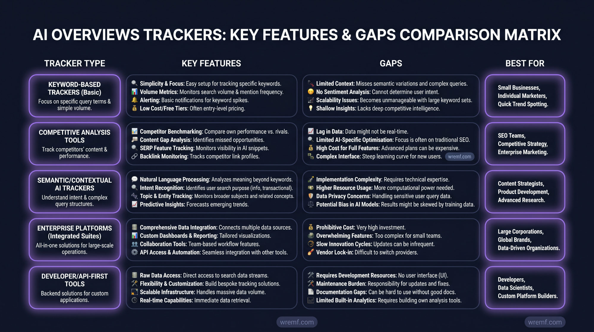 AI Overviews Tracker: The Complete Guide to Monitoring Google AI Overviews, Citations, and AI Search Visibility