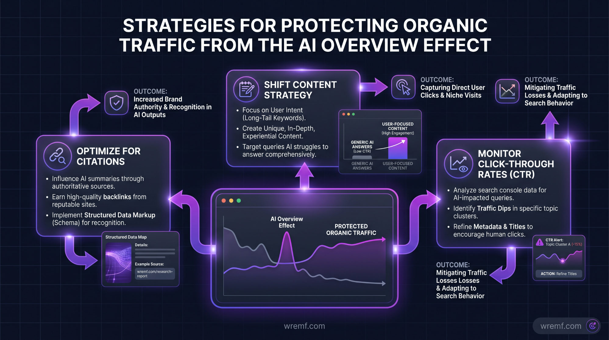AI Overviews Tracker: The Complete Guide to Monitoring Google AI Overviews, Citations, and AI Search Visibility