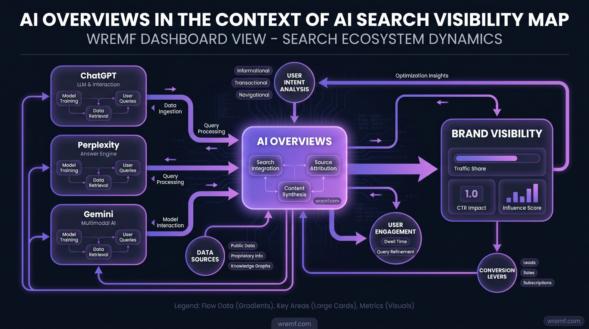 AI Overviews Tracker: The Complete Guide to Monitoring Google AI Overviews, Citations, and AI Search Visibility
