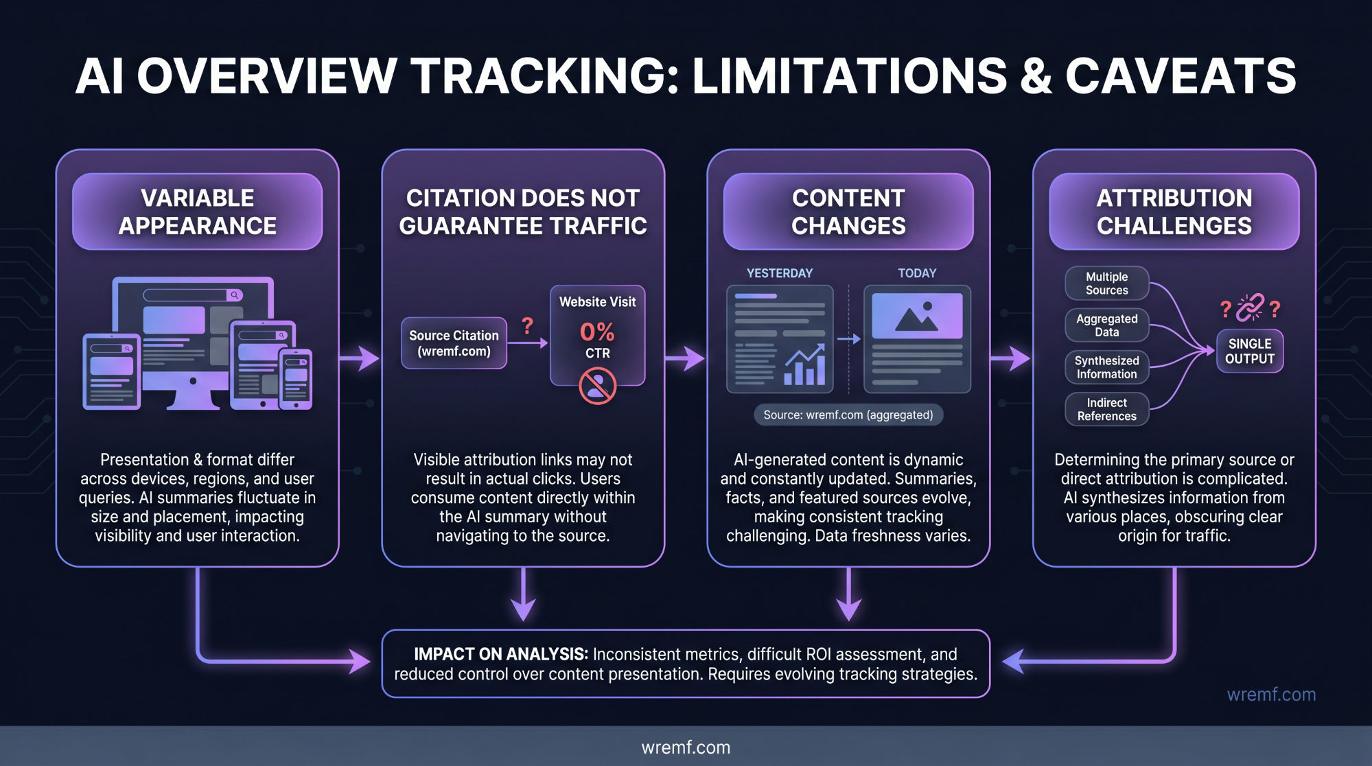 AI Overviews Tracker: The Complete Guide to Monitoring Google AI Overviews, Citations, and AI Search Visibility