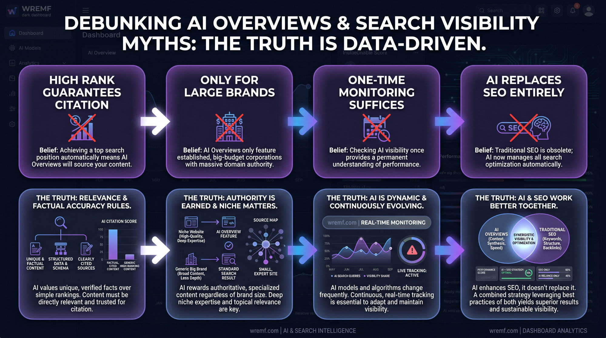 AI Overviews Tracker: The Complete Guide to Monitoring Google AI Overviews, Citations, and AI Search Visibility