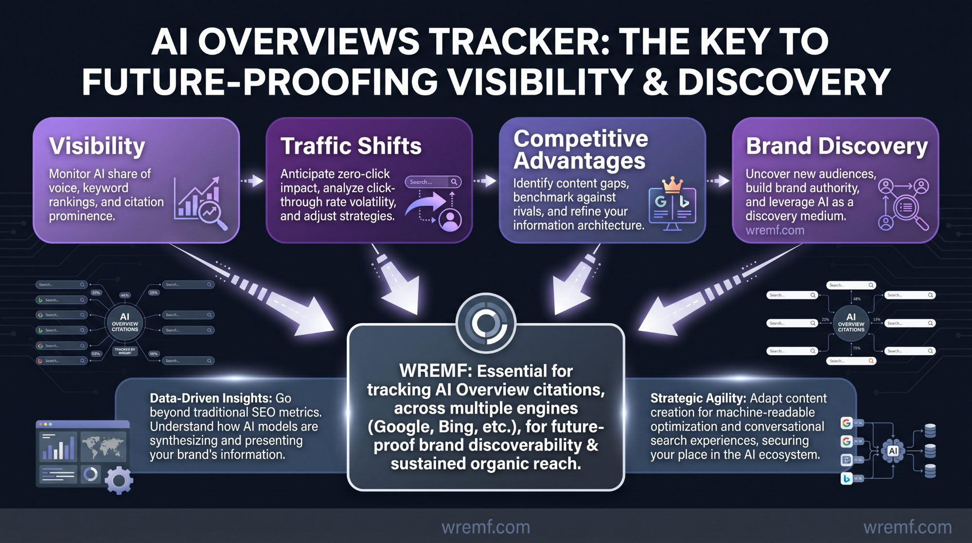 AI Overviews Tracker: The Complete Guide to Monitoring Google AI Overviews, Citations, and AI Search Visibility