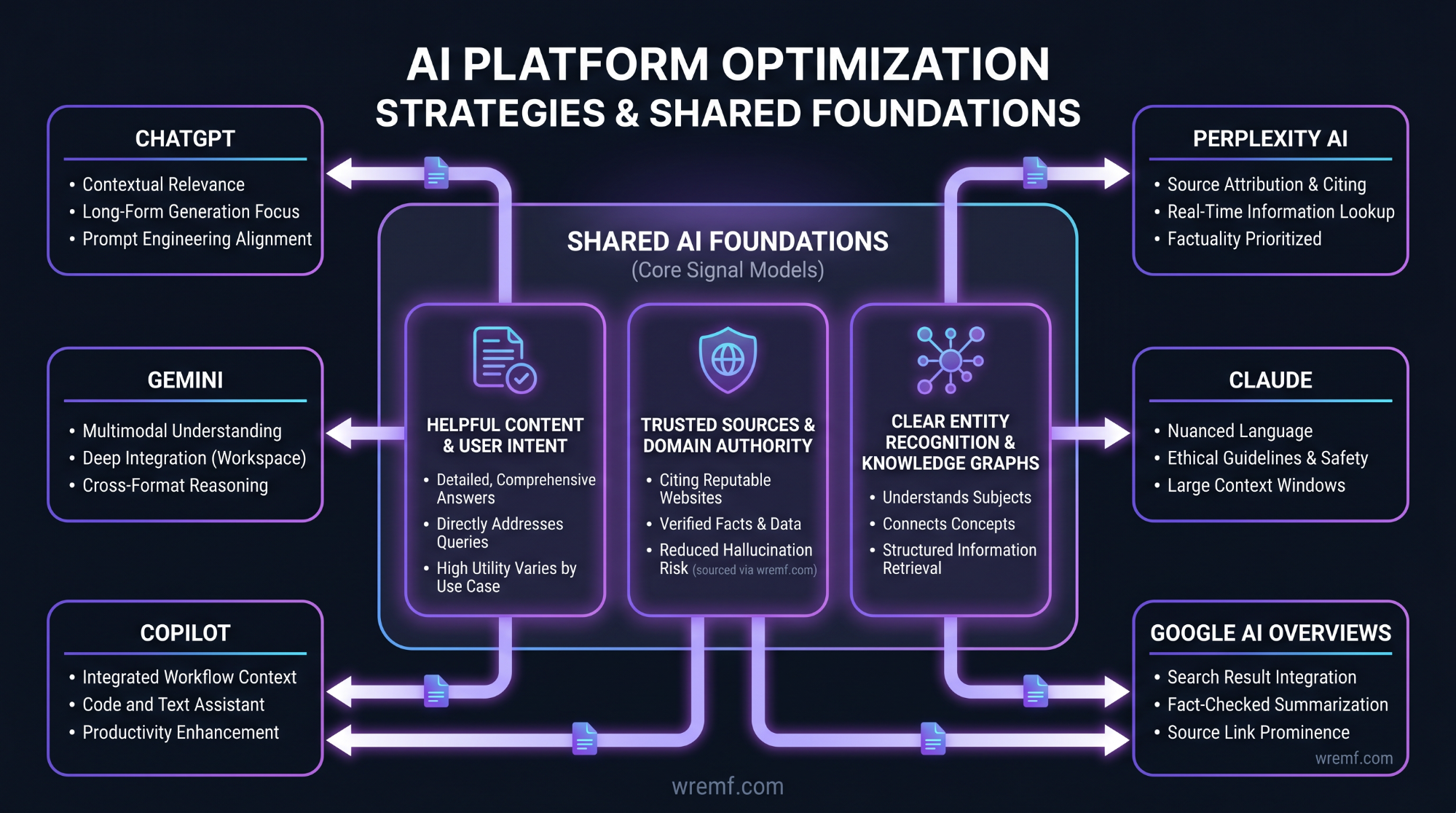 AI Search Engine Optimization Services: The Complete Guide for B2B Brands